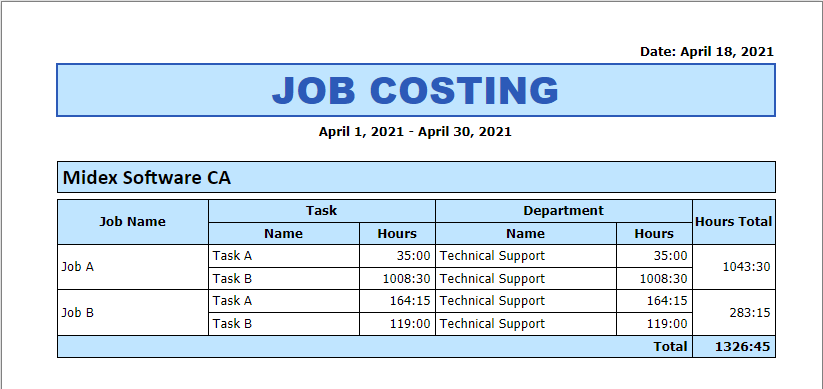 Job Costing Report Job Costing Report
