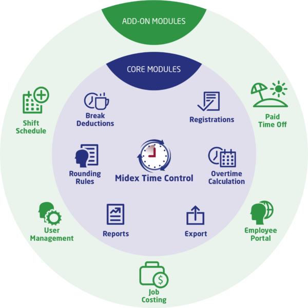 Midex Time Control Modules